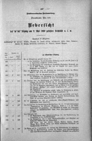 Drucksache 141: Uebersicht der in der Sitzung am 9. Mai 1900 gefaßten Beschlüsse u. s. w., 09. Mai 1900