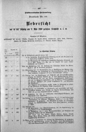 Drucksache 141: Uebersicht der in der Sitzung am 9. Mai 1900 gefaßten Beschlüsse u. s. w., 09. Mai 1900