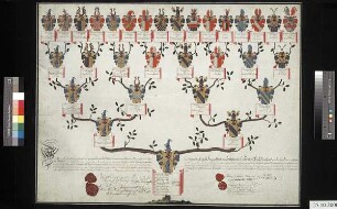 Einsiedel, Alexander, Franz, Hildebrand, Curt, Ernst und Julius Gebrüder von