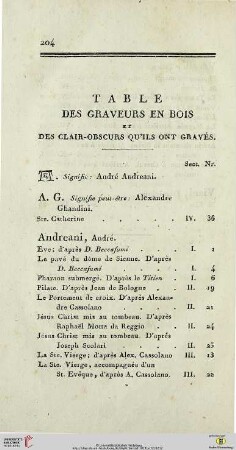 Table des graveurs en bois et des clair-obscurs qu’ils ont gravés