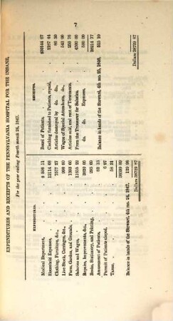 State of the accounts of the Pennsylvania Hospital. 1847