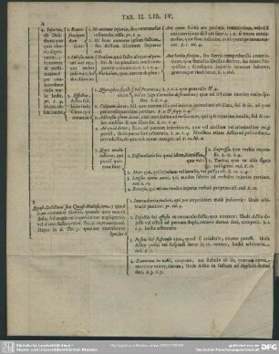 Tab. II. Lib. IV.