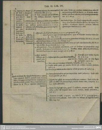 Tab. II. Lib. IV.