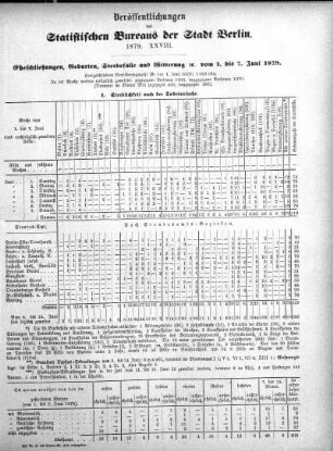 1879,28: 1879. XXVIII