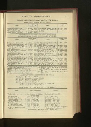 Chronological List of Members of the Council of India