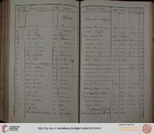 Winter-Semester 1889/90