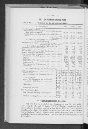 IV. Sachverständigen-Vereine.