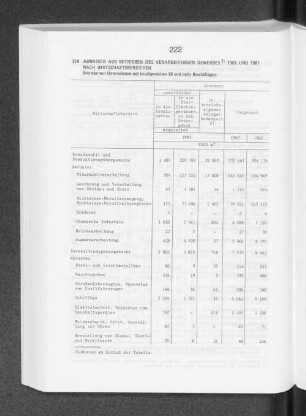 Abwasser aus Betrieben des Verarbeitenden Gewerbes 1983 und 1987 nach Wirtschaftsbereichen