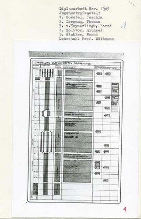 Jugendstrafanstalt, Berlin-Charlottenburg (Diplomarbeit bei Werner Düttmann): Schema, Darstellung der geleisteten Gruppenarbeit