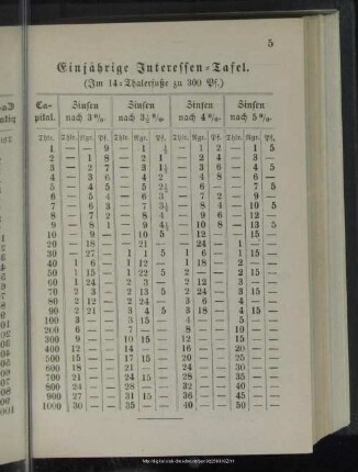 Einjährige Interessentafel