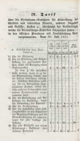 IV. Tarif über die Exekutions-Gebühren