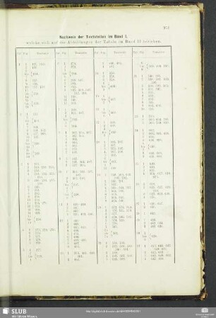 Nachweis der Textstellen im Band I, welche sich auf die Abbildungen der Tafeln im Band II beziehen.