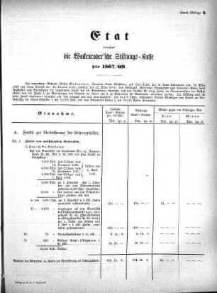 1866,2: Etat betreffend die Wackenroder'sche Stiftungs-Kasse pro 1867/69
