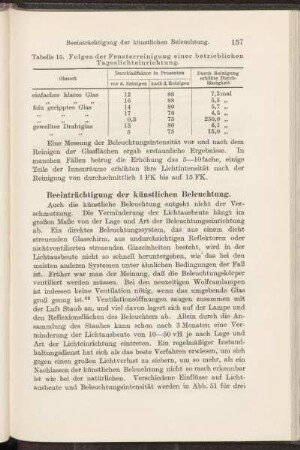 Beeinträchtigung der künstlichen Beleuchtung.