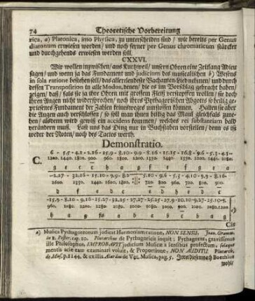 Demonstratio.