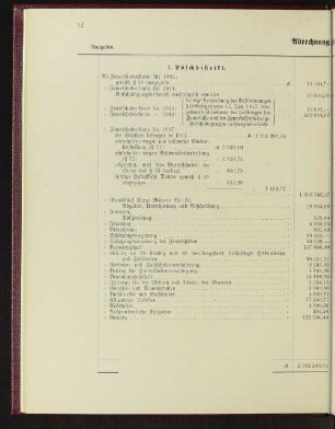 Abrechnung für 1917.