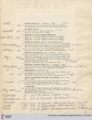 Text (Nr. 1-202)