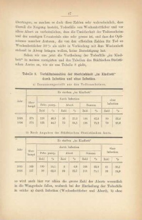 Tabelle 8. Verhältnisszahlen der Sterblichkeit "im Kindbett" durch Infection und ohne Infection