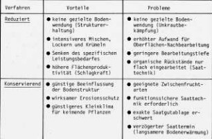 Verfahren "reduziert und konservierend", Vorteile und Probleme