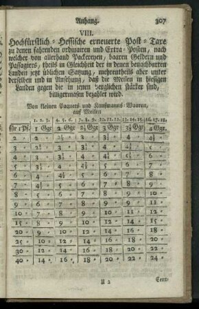 Hochfuerstlich-Hessische erneuerte Post-Taxe