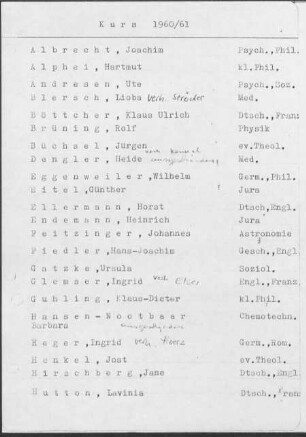Kurs 1960/61