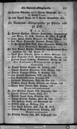 Die National-Bürgergarde zu Pferde und zu Fuß