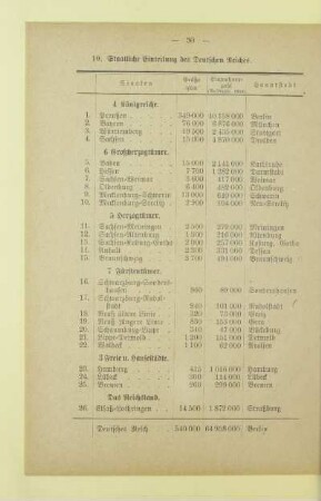 Staatliche Einteilung des Deutschen Reiches