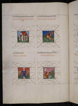 Gradbilder (Prognose) zum Sternbild Krebs: 1. häuslicher Mensch; 2. Jemand, der sich für edel erachtet; 3. träger Mensch; 4. fröhlicher Mensch