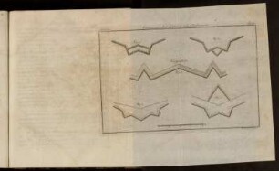 Pl. 34. Eingaenge der Linien mit Bastionen.