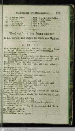Nachweisung der Hausnummern in den Straßen und Gassen der Stadt und Vorstadt