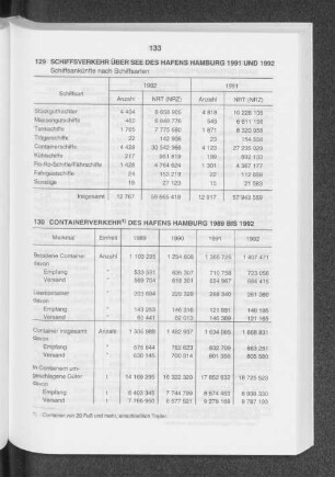 Schiffsverkehr über See des Hafens Hamburg 1991 und 1992