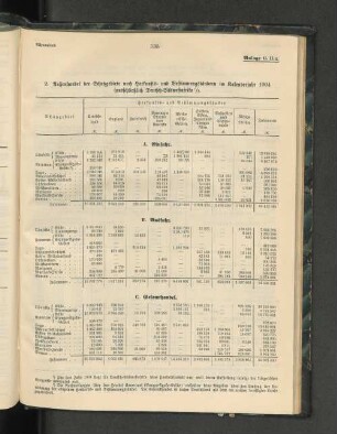 2. Außenhandel der Schutzgebiete nach Herkunfts- und Bestimmungsländern im Kalenderjahr 1904 (ausschließlich Deutsch-Südwestafrika).