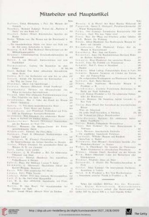 Mitarbeiter und Hauptartikel
