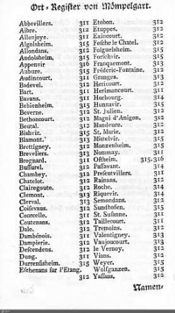 Ortsregister Mömpelgard