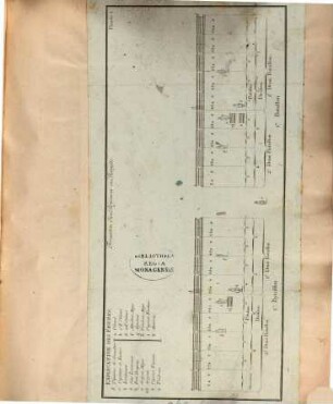 Règlement Concernant L'Exercice Et Les Manoeuvres De L'Infanterie, du 1. août 1791, [2]. Planches Relatives Au Réglement Concernant L'Exercice Et Les Manoeuvres De L'Infanterie. Du 1er Aout 1791