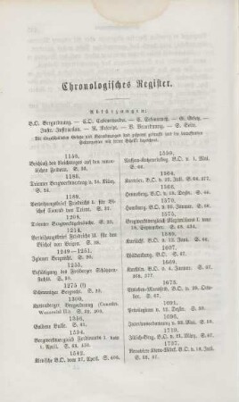 Chronologisches Register.