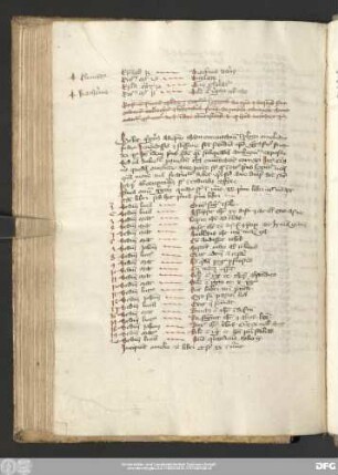 [Gregorius I., Homiliae in evangelia]