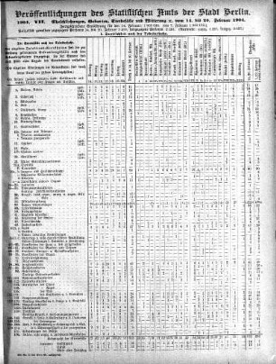 1904,7: 1904. VII
