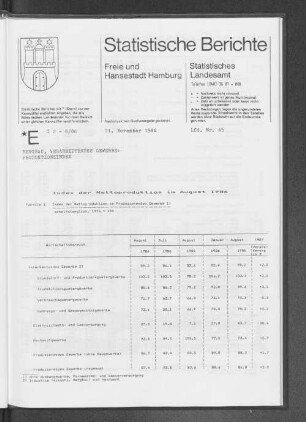 Index der Nettoproduktion im August 1986 : Lfd. Nr. 45