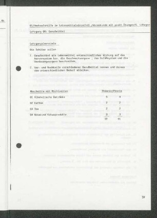 Lehrgang 06: Genußmittel