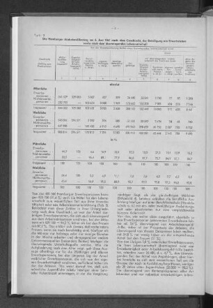 Tabelle 3: Die Hamburger Wohnbevölkerung am 6. Juni 1961 nach dem Geschlecht, der Beteiligung am Erwerbsleben sowie nach dem überwiegenden Lebensunterhalt