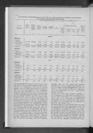 Tabelle 3: Die Hamburger Wohnbevölkerung am 6. Juni 1961 nach dem Geschlecht, der Beteiligung am Erwerbsleben sowie nach dem überwiegenden Lebensunterhalt