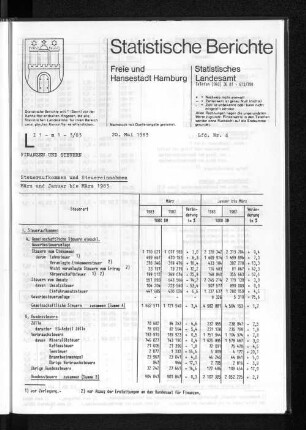 Steueraufkommen und Steuereinnahmen März und Januar bis März 1983 : Lfd. Nr. 4