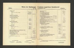 Bilanz der Hamburger Freihafen-Lagerhaus-Gesellschaft für das Geschäftsjahr 1927.