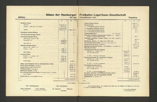 Bilanz der Hamburger Freihafen-Lagerhaus-Gesellschaft für das Geschäftsjahr 1927.