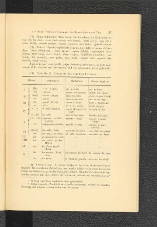 Tabelle II. Beispiele der starken Formen.
