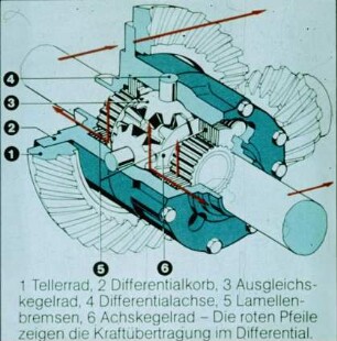 Schemazeichnung: Maschinenelement, Differential