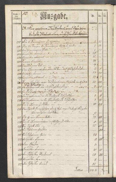 Rechnung der kurmainzischen Stadt Aschaffenburg von 1784-1785 (Einnahmen und Ausgaben) mit Anhang