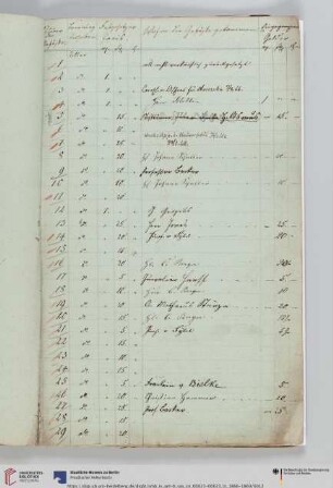 1866-1869 (Nr. 1-2982)