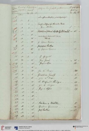 1866-1869 (Nr. 1-2982)